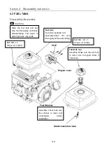 Preview for 29 page of LONCIN G250D Service Manual