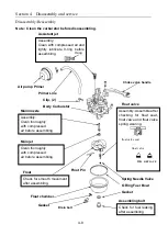 Preview for 33 page of LONCIN G250D Service Manual