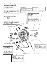 Preview for 44 page of LONCIN G250D Service Manual