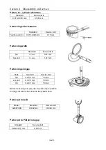 Preview for 53 page of LONCIN G250D Service Manual