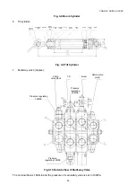 Preview for 56 page of Lonking CDM816D Manual