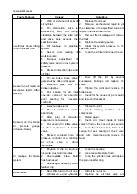 Preview for 87 page of Lonking CDM816D Manual