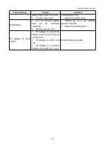 Preview for 88 page of Lonking CDM816D Manual