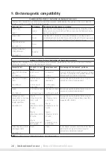 Preview for 24 page of lopital Elexo XXL Instructions For Use Manual