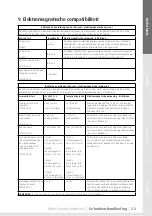 Preview for 23 page of lopital Reflex Instructions For Use Manual