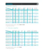 Preview for 14 page of Lorenz DEEPMAX Z1 Operating Manual