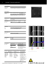 Preview for 20 page of Loud Professional Quadra Series User Manual