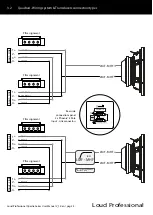 Preview for 24 page of Loud Professional Quadra Series User Manual