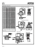 Preview for 247 page of Louisville CD-1261 Manual