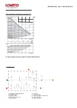 Preview for 5 page of Lovato 49060463 Assembling Instructions And Maintenance