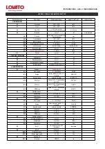 Preview for 12 page of Lovato 49060463 Assembling Instructions And Maintenance