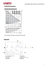 Preview for 19 page of Lovato 49060463 Assembling Instructions And Maintenance