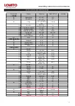 Preview for 26 page of Lovato 49060463 Assembling Instructions And Maintenance