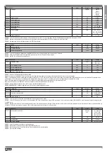 Preview for 11 page of Lovato DMG700 DMG800 Instruction Manual