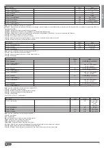 Preview for 13 page of Lovato DMG700 DMG800 Instruction Manual