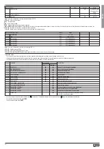 Preview for 14 page of Lovato DMG700 DMG800 Instruction Manual