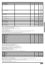 Preview for 48 page of Lovato DMG700 DMG800 Instruction Manual