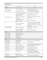 Preview for 9 page of Lowell power Pure Sine Wave Value Series User & Installation Manual