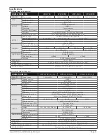 Preview for 11 page of Lowell power Pure Sine Wave Value Series User & Installation Manual