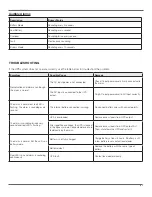 Preview for 8 page of Lowell power UPS9C-1000 User & Installation Manual