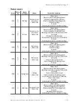 Preview for 117 page of Lowenstein Medical elisa 300 Instructions For Use Manual