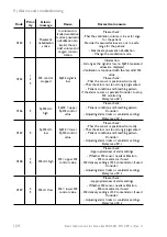 Preview for 126 page of Lowenstein Medical elisa 300 Instructions For Use Manual