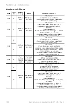 Preview for 128 page of Lowenstein Medical elisa 300 Instructions For Use Manual