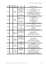 Preview for 143 page of Lowenstein Medical elisa 300 Instructions For Use Manual