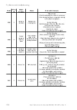 Preview for 152 page of Lowenstein Medical elisa 300 Instructions For Use Manual