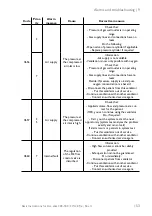 Preview for 155 page of Lowenstein Medical elisa 300 Instructions For Use Manual