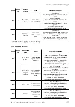 Preview for 157 page of Lowenstein Medical elisa 300 Instructions For Use Manual