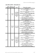 Preview for 159 page of Lowenstein Medical elisa 300 Instructions For Use Manual