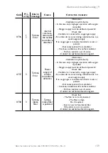 Preview for 161 page of Lowenstein Medical elisa 300 Instructions For Use Manual