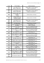 Preview for 165 page of Lowenstein Medical elisa 300 Instructions For Use Manual