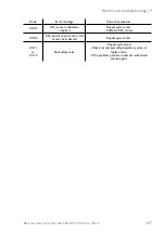 Preview for 169 page of Lowenstein Medical elisa 300 Instructions For Use Manual