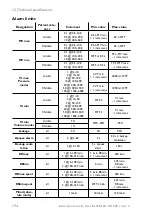 Preview for 196 page of Lowenstein Medical elisa 300 Instructions For Use Manual