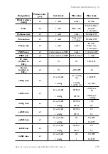 Preview for 197 page of Lowenstein Medical elisa 300 Instructions For Use Manual