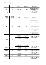 Preview for 200 page of Lowenstein Medical elisa 300 Instructions For Use Manual