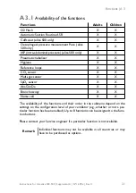 Preview for 247 page of Lowenstein Medical elisa 300 Instructions For Use Manual