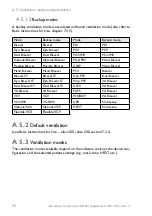 Preview for 308 page of Lowenstein Medical elisa 300 Instructions For Use Manual