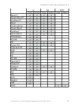 Preview for 309 page of Lowenstein Medical elisa 300 Instructions For Use Manual