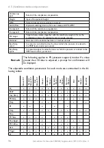 Preview for 312 page of Lowenstein Medical elisa 300 Instructions For Use Manual