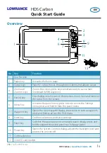 Preview for 1 page of Lowrance HDS Carbon Quick Start Manual