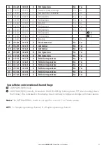 Preview for 17 page of Lowrance LHR-20 Operation Instructions Manual