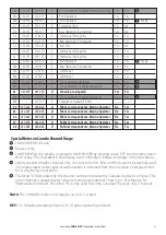 Preview for 21 page of Lowrance LHR-20 Operation Instructions Manual