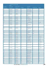 Preview for 45 page of Lowrance Link-6S User Manual