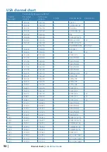 Preview for 52 page of Lowrance Link-6S User Manual