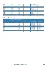 Preview for 53 page of Lowrance Link-6S User Manual