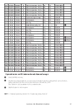 Preview for 81 page of Lowrance Link-8 VHF User Manual