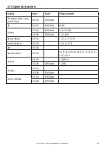 Preview for 85 page of Lowrance Link-8 VHF User Manual